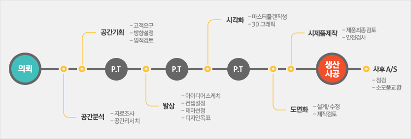 제작과정